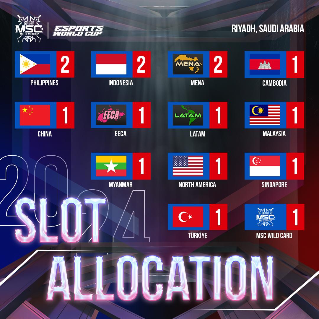 MSC Slot Allocation.jpeg