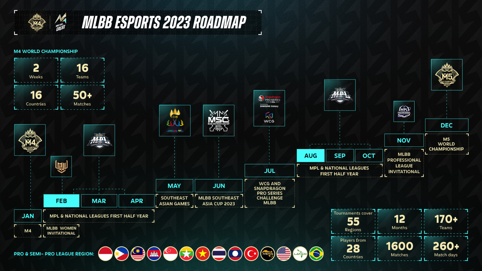 MOONTON Games MLBB Esports 2023 Roadmap.jpg